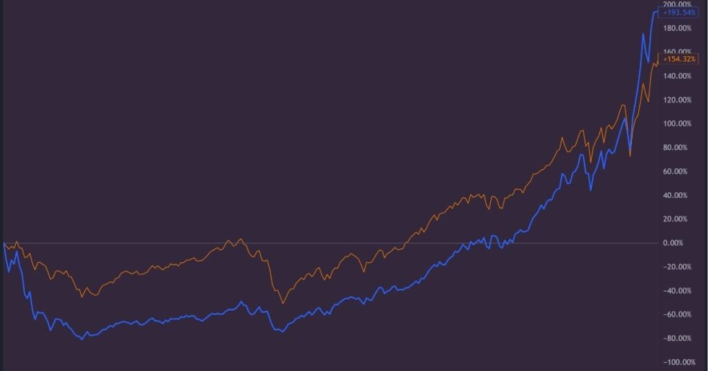 Advantages of QQQ for Long-Term Investors